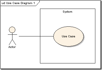 How to Identify Project Use Cases - Kajabity.com